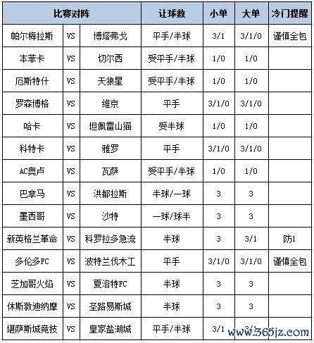足彩大势