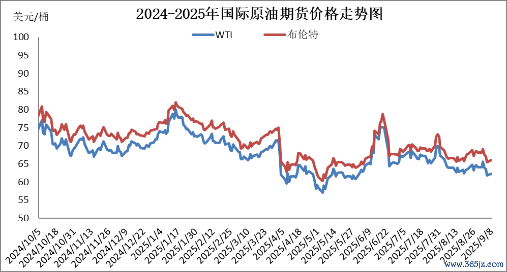 图片开始:隆众资讯